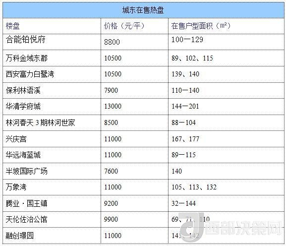 12月西安房?jī)r(jià)地圖：主城區(qū)11396元/平 剛需死心？
