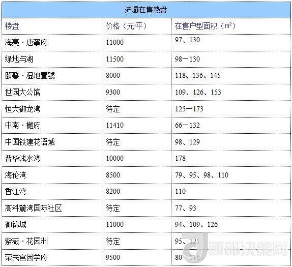12月西安房?jī)r(jià)地圖：主城區(qū)11396元/平 剛需死心？