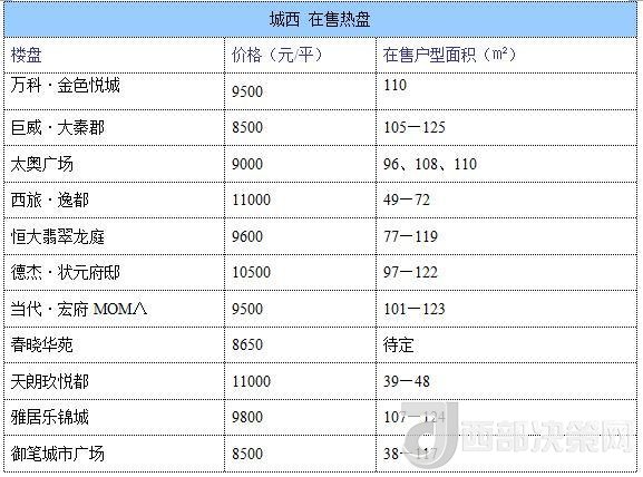 12月西安房?jī)r(jià)地圖：主城區(qū)11396元/平 剛需死心？